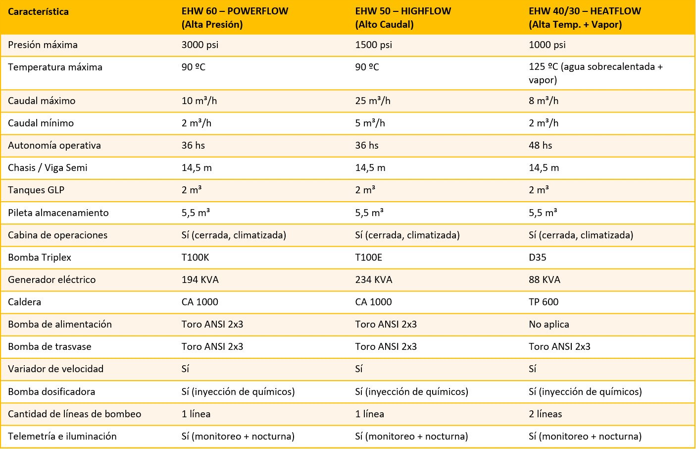 capacidades-operativas-linea-de-equipos-EHW